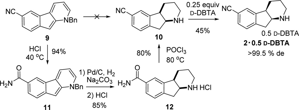 Scheme 7