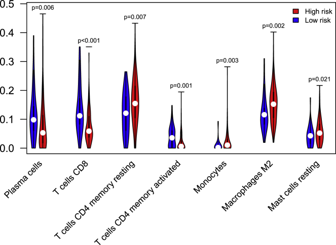 Figure 5