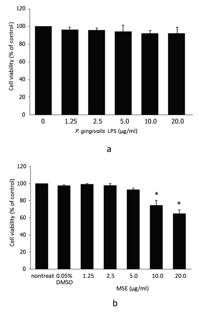 Fig. (1)