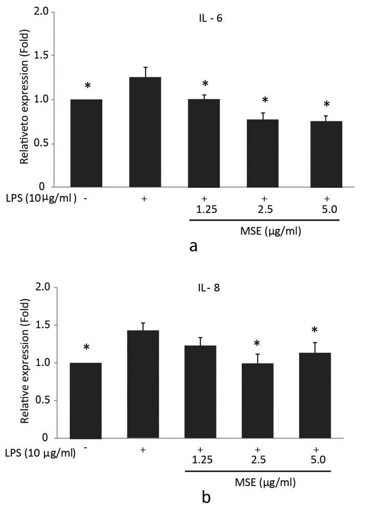 Fig. (3)