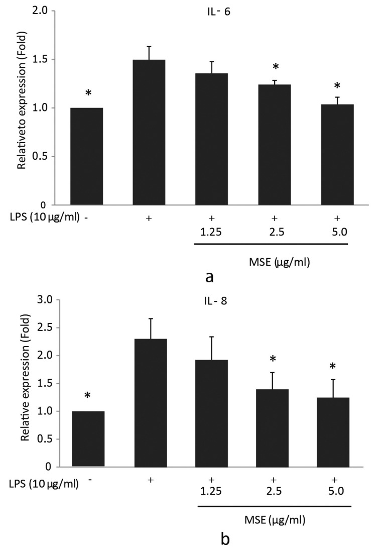 Fig. (2)