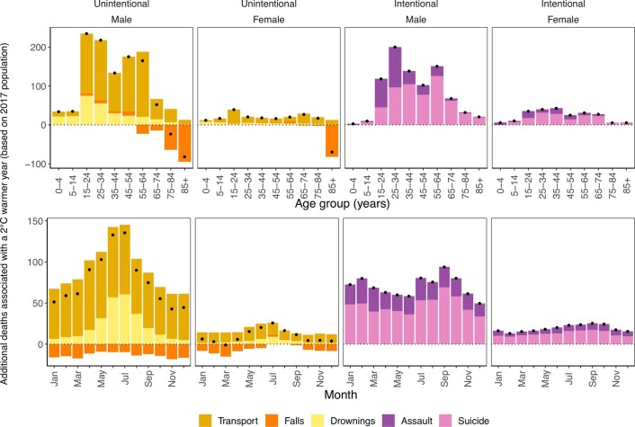 Extended Data Fig. 3