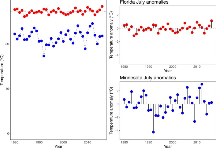 Extended Data Fig. 1