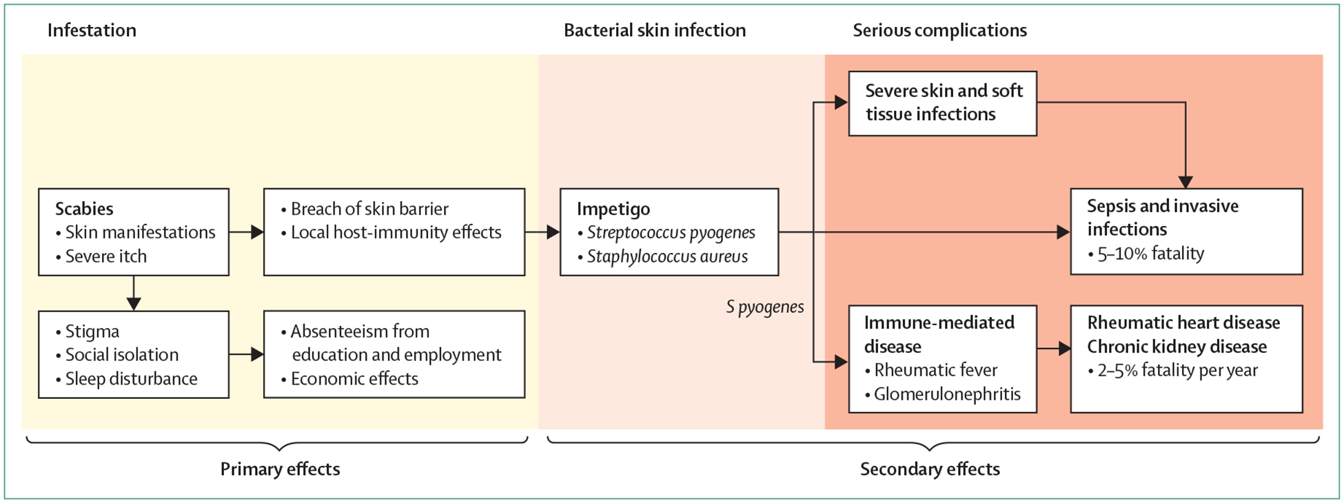 Figure 3: