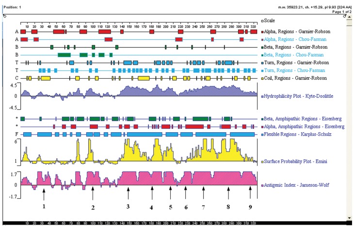 Figure 1.