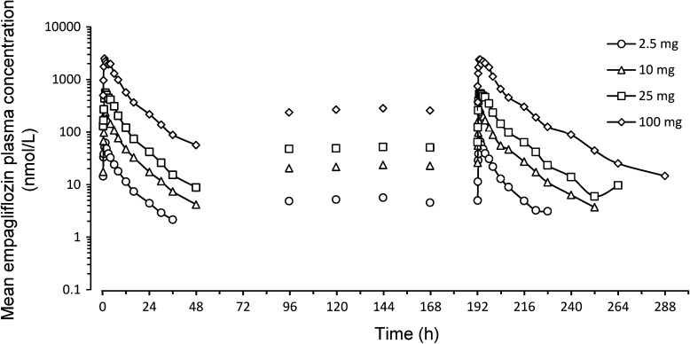 Fig. 1