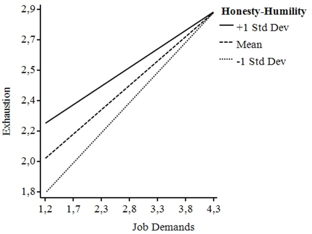 FIGURE 3