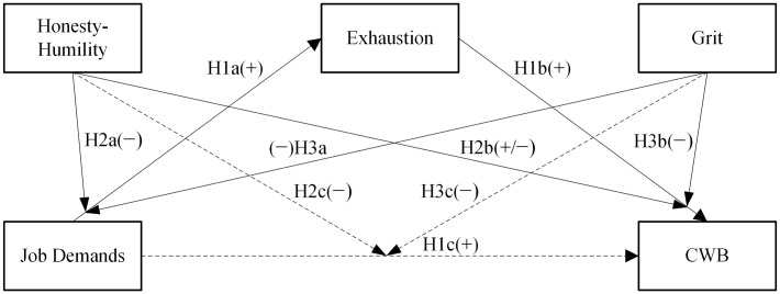 FIGURE 2