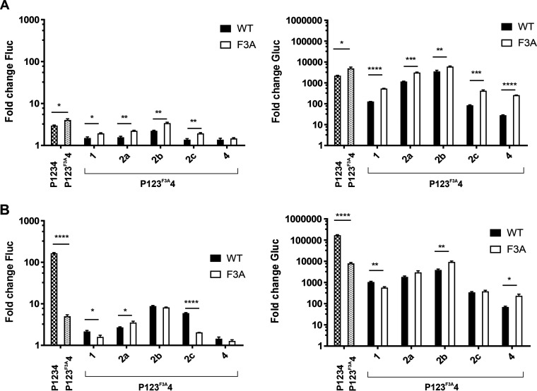 FIG 4