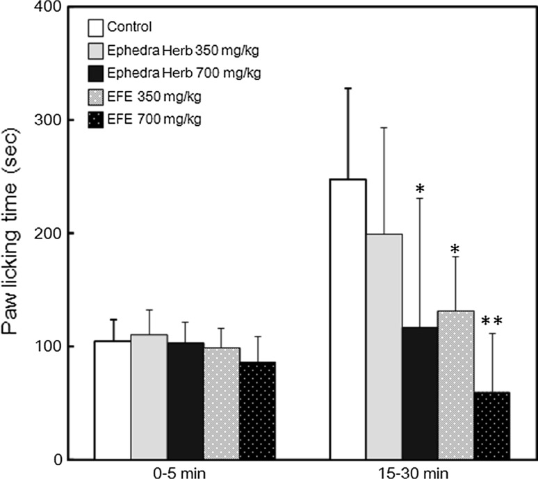 Fig. 4