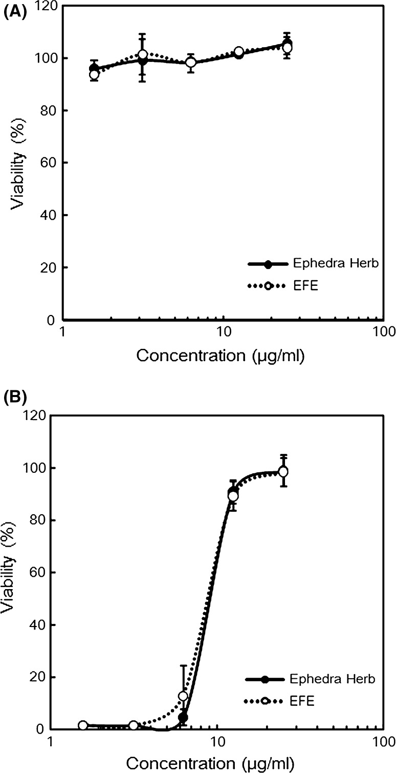 Fig. 5