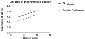 Fig 9
