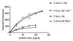 Fig 8