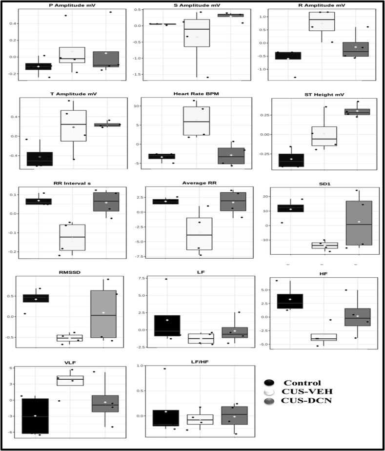 Figure 6