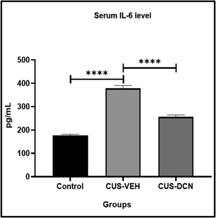 Figure 5