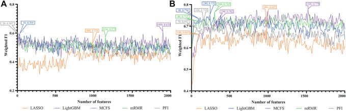 FIGURE 4