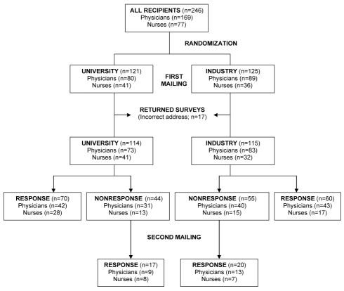 Figure 1)