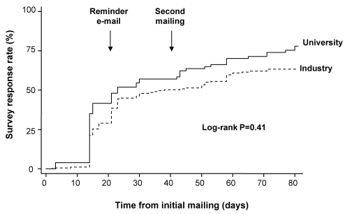 Figure 2)