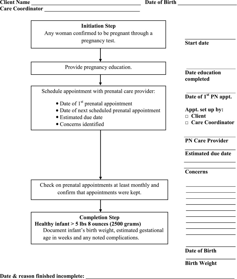 Fig. 1