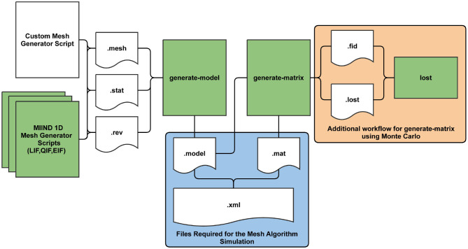 Figure 10