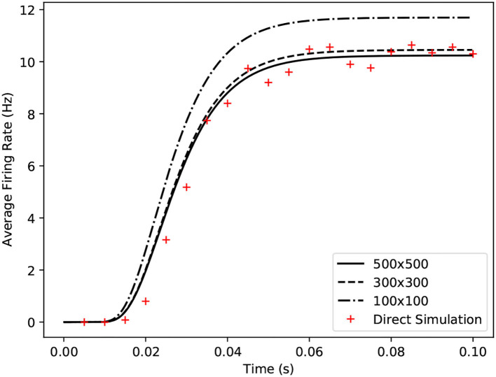 Figure 6