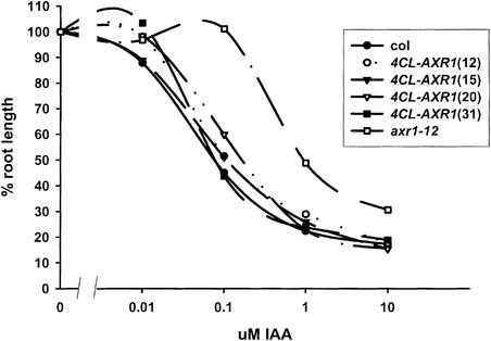 Figure 6.