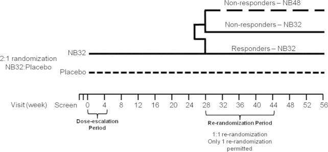 FIGURE 1