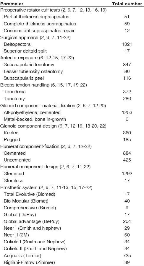 graphic file with name IJSS-10-78-g004.jpg