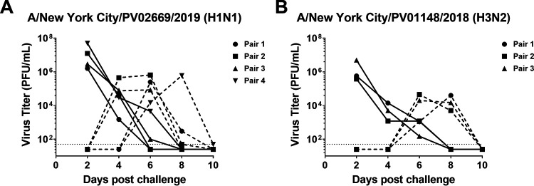 FIG 2