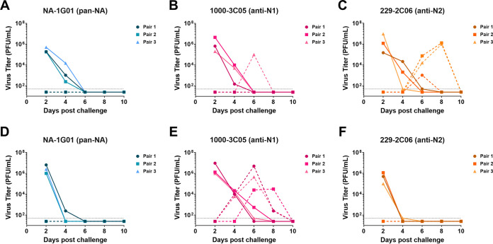 FIG 3