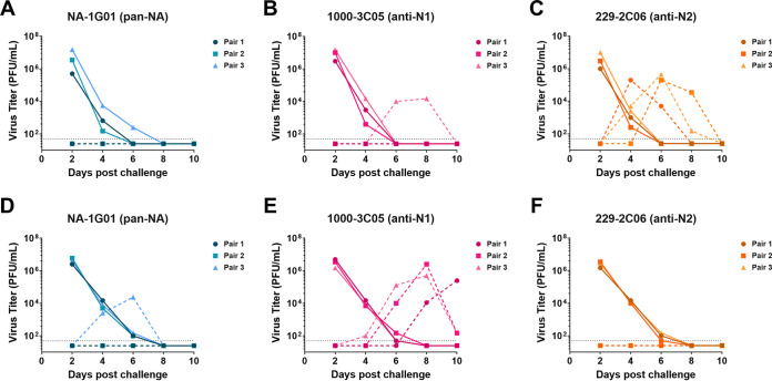 FIG 4