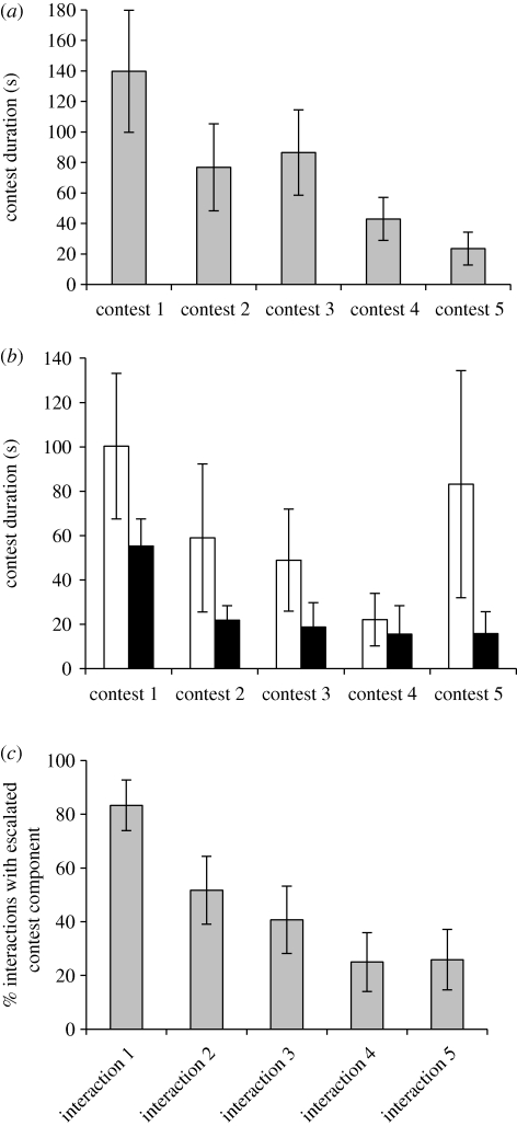 Figure 3.