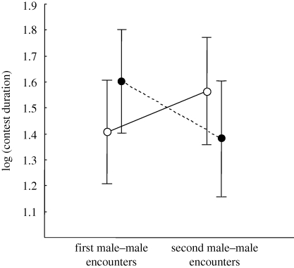 Figure 2.