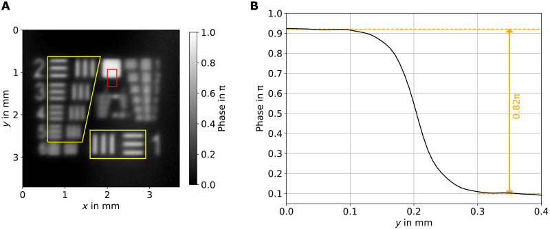 Fig. 3.