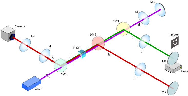 Fig. 2.