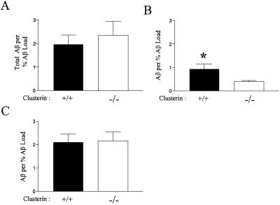 Fig 4.