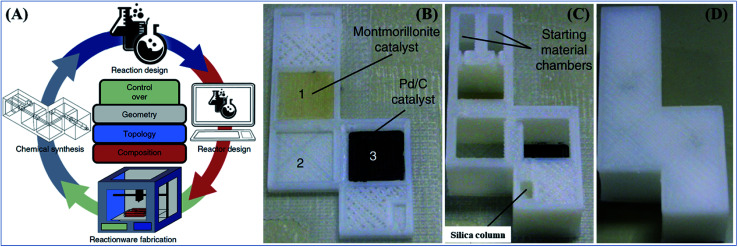 Fig. 6