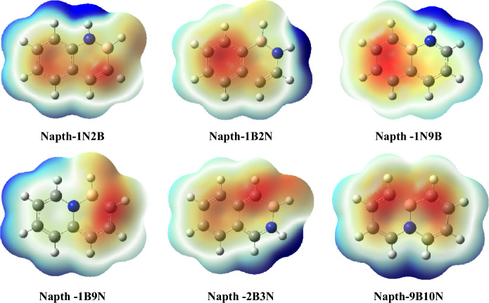 Figure 6