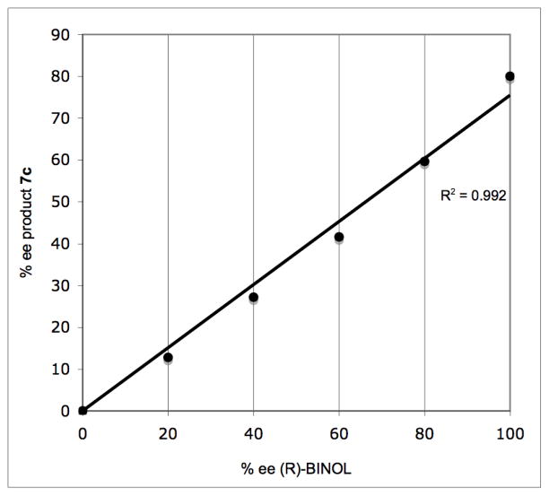 Chart 1