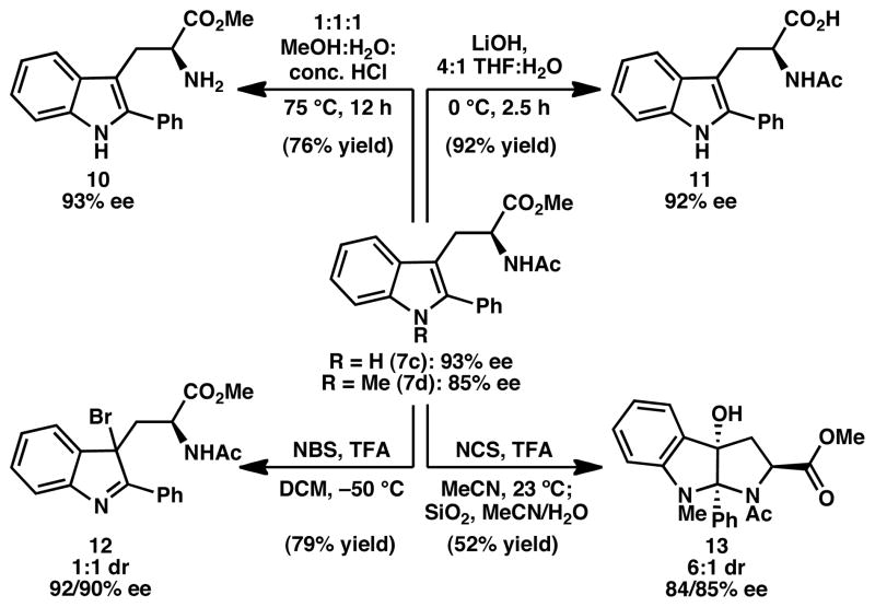 Scheme 2