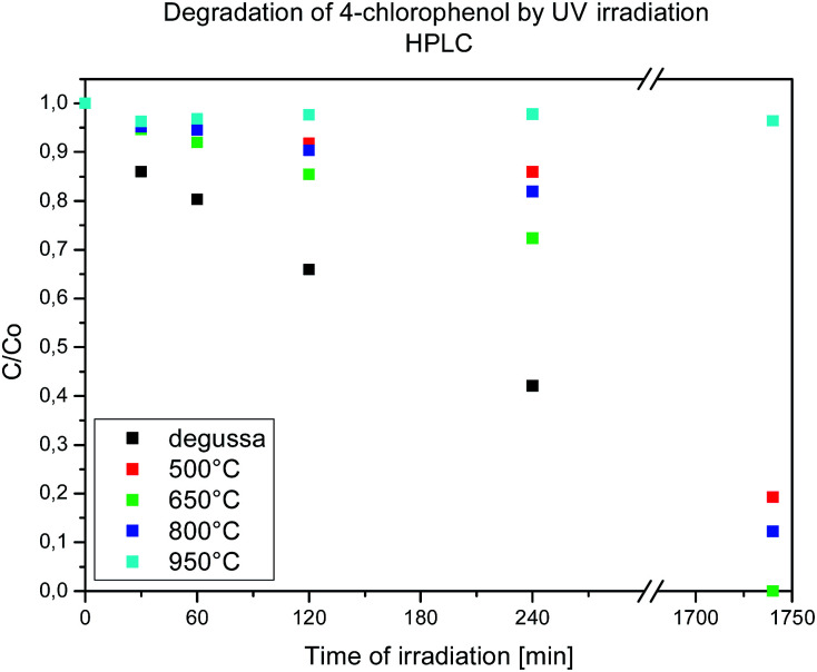 Fig. 12