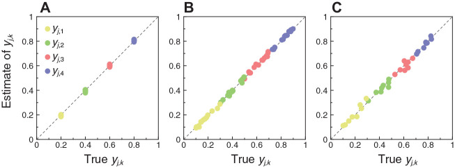 Figure 9.