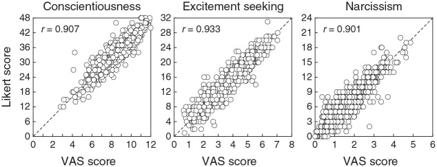 Figure 11.