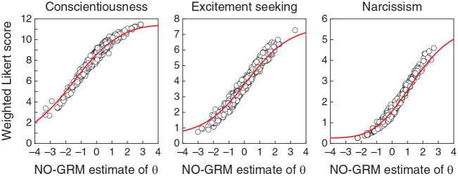 Figure 16.