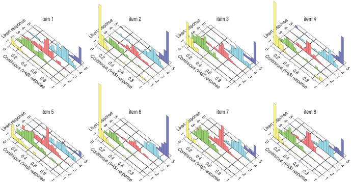 Figure 10.