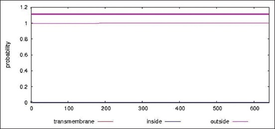 Figure-1