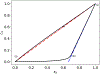 Figure 7: