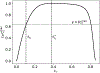 Figure 11:
