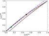 Figure 17: