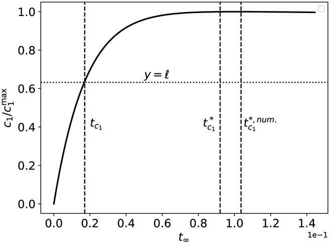 Figure 5: